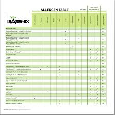 Isagenix Product Catalog P 94 Allergen Table Isagenix