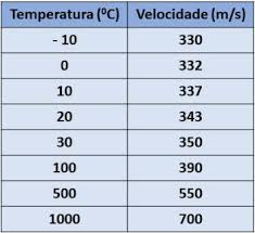 Check spelling or type a new query. Velocidad Del Sonido Todo Importa Definiciones Y Conceptos