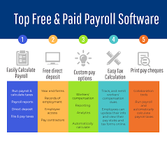 It will help to save your time reduction of error. 35 Free And Top Payroll Software The Best Of The Payroll Software For Small Business In 2020 Reviews Features Pricing Comparison Pat Research B2b Revie Payroll Software Network Marketing Opportunities Small Business Bookkeeping