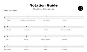 If you can learn how to read treble and bass clef then you will make a huge leap forward as a musician. Musescore Drumline Musescore