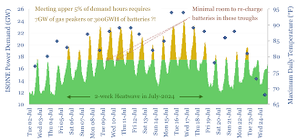Image result for Green 1990 Houston Light and Power