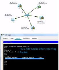 How Switch Learns Mac Address Of Connected Devices In Lan Router Switch Configuration Using Packet Tracer Gns3 Em 2020