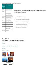Petroleum dan gas asli juga merupakan eksport utama malaysia. Pecahan Petroleum