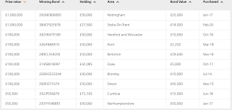Check spelling or type a new query. Premium Bonds Winners Results Revealed Are You A Premium Bonds Winner Personal Finance Finance Express Co Uk
