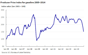 bureau of labor statistics