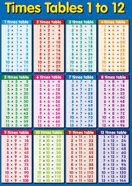 Perfect for both classrooms and bedrooms. 1 12 Times Tables Page Times Tables Easy Math Worksheets Time Worksheets