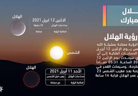 موعد شهر رمضان 2021 فلكيًا في مصر. Dfc7mmocs5ro4m