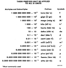 Appendix Ii The Metric System And Conversion Tables