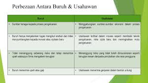 Ekonomi adalah satu bidang yang sangat menarik yang boleh digunakan untuk hampir setiap perniagaan atau organisasi. Bab 1 1 Bidang Kajian Ekonomi Youtube