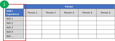 Below, we're going to show four training matrix examples, as ever we'll provide some screenshots of them with column/row labels so that you can easily replicate yourself. How To Create A Skills Matrix And Improve Your Team Thoughtfulleader Com
