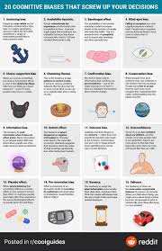 20 Cognitive Biases That Screw Up Your Decision Making Cognitive Bias Cognitive Screwed Up
