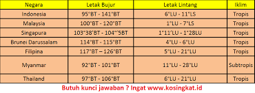 Pin Di Ops Sekolah Kita