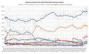 „wir müssen sehen, wie wir ihnen so wehtun können, dass wir am ende das ergebnis haben, das wir. Parlamentswahl In Polen 2019 Wikipedia