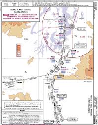 Lppt Chart Jeppesen 2019