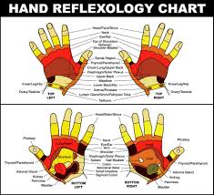Hand Reflexology I Use To Get Rid Of Headaches Hand