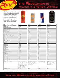 Special reference to health, energy and environment. Rev3 Usana Usana Health Sciences Energy Drinks