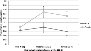 Kockler m, heun r (2002) gender differences of depressive symptoms in depressed and nondepressed elderly persons. Figure 1 From Daily Life With Depressive Symptoms Gender Differences In Adolescents Everyday Emotional Experiences Semantic Scholar