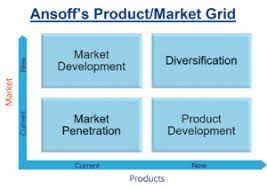 This profile is the first in a series on the world's most influential management thinkers, past and present. Ansoff Matrix Product V Market Grid Product Growth Strategy