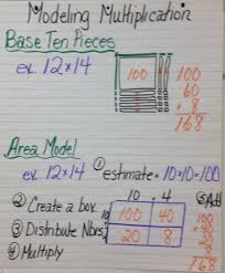 Complete Anchor Chart For Multiplication Key Words Anchor Chart