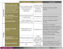 Skills Gap Matrix