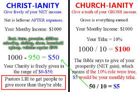 Is Tithing A Christian Requirement Tithing Prayer Scriptures Bible Study