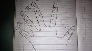 Kita semua pasti pernah merasakan apa yang dinamakan dengan cinta. Permainan Masa Sd Yang Tak Terlupakan