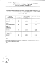 Salaire Apprenti Batiment 2017