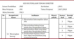 Kisi Kisi Ipa Kelas 7 Semester 1 Kurikulum 2013 Ilmusosial Id