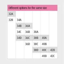 What Is The Difference Between 32c And 34b Bra Sizes Quora