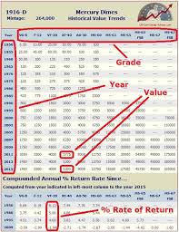 Old Coin Price Chart India Bedowntowndaytona Com