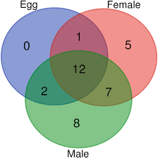 Caranya adalah dengan mengalikan kedua bilangan yang dicari kpknya, kemudian bagi dengan fpbnya. Contribution Of The Volatile Components From Fresh Egg Adult Female And Male Of Pestarella Tyrrhena To Odour Production