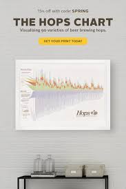 Hops Chart 2nd Edition In 2019 Prints Beer Brewing