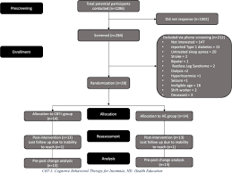 The Effects Of Cognitive Behavioral Therapy For Insomnia In People With Type 2 Diabetes Mellitus Pilot Rct Part Ii Diabetes Health Outcomes Bmc Endocrine Disorders Full Text