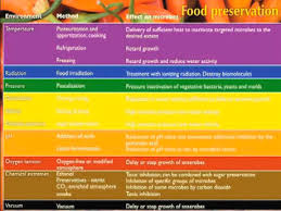 food preservation and the accidental history of extremophile