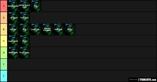 Shipping merch and delivering beer from shop.laylow.beer Laylow Trinity Tier List Tierlists Com