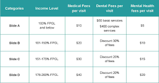 16 Hand Picked Sliding Scale Fee Chart 2019