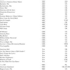Pdf Television Formats Primetime Staple Global Market