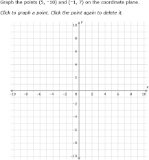 Maybe you would like to learn more about one of these? Ixl Graph Points On A Coordinate Plane Year 6 Maths Practice