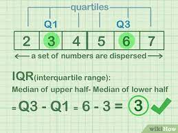 3 Cara Untuk Menentukan Iqr Wikihow