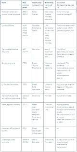 Pin On Diagnostic Criteria