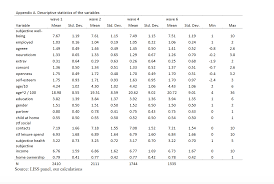 Summary Tables Of Descriptive Statistics Statalist
