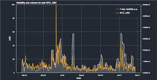 Crypto Volatility Chart Crypto Volatility Chart You Can