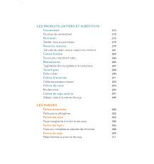 Régime cétogène ou keto diet : Livres 100 Aliments Ceto A Volonte Magali Walkowicz Nutrivi