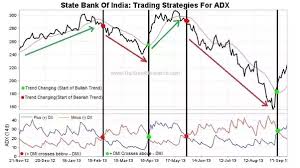 How Does The Adx Indicator Work Quora