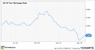 Pultegroups Management Changes Its Tune On The Housing