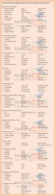 Anda bisa mencarinya disini berdasarkan budget yang anda punya. Spesial Kemerdekaan New Sss Boyolali Mizclee Cetak Double Winner Bandit Rimba Dan Paul Naik Podium Burungnews