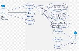 Provide an overview of all or part of the usage requirements for a system or organization in the form of an essential; Use Case Diagramm Bank Geldautomaten Atm Png Herunterladen 1375 869 Kostenlos Transparent Punkt Png Herunterladen