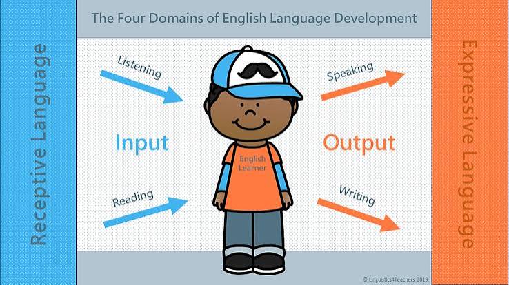 Thuyết đầu vào và đầu ra trong tiếng Anh: Input – Output