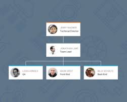 Dhtmlxdiagram 1 0 Is Out Use Robust Javascript Org Charts