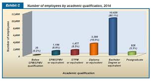 We supply to a diverse range of industries that includes rubber products, food, beverage & tobacco, chemical products, fabricated and basic metals and glass. Department Of Statistics Malaysia Official Portal
